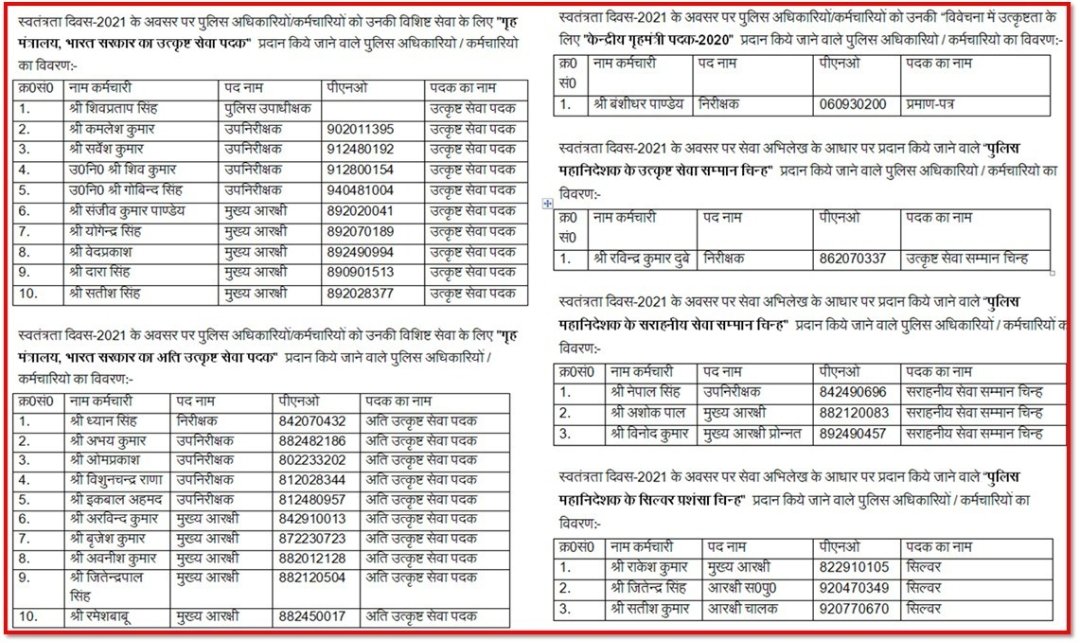अलीगढ़ में पहली बार 28 पुलिसकर्मियों को मिलेंगे पदक,किए जाएंगे सम्मानित